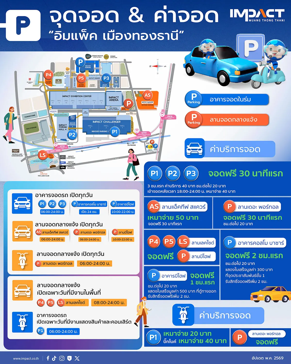 แผนที่จุดจอดรถและค่าจอด IMPACT เมืองทองธานี: อาคารจอดรถในร่ม P1 P2 P3 ลานจอดกลางแจ้ง P4 P5 Aktiv Square The Portal และลาน Lakeside (อัปเดต พ.ค. 2569)